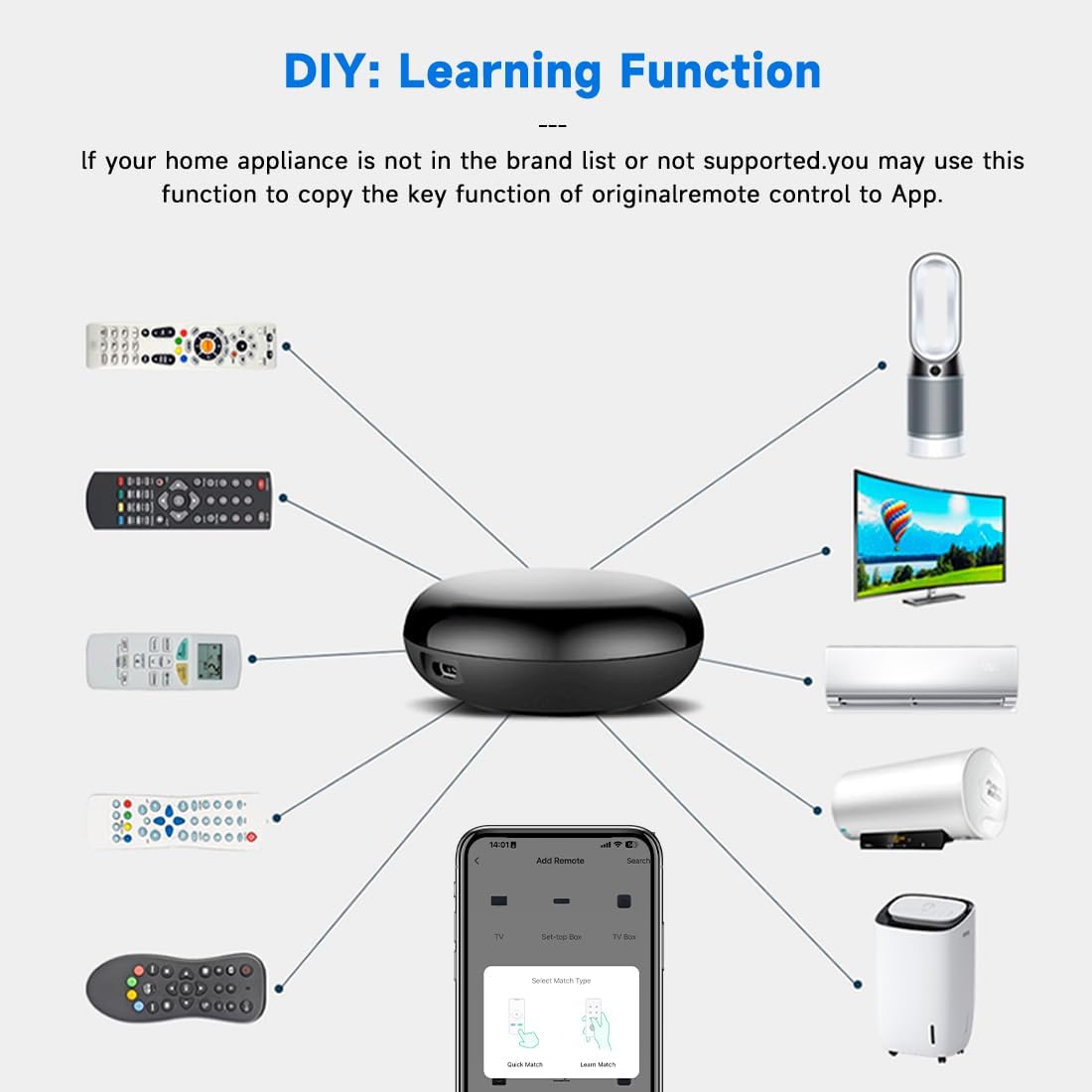 Mini IR Universal Remote Control,2.4GWiFi Control Hub for Smart Appliances via Voice and Smart Life/Tuya App,Compatible with Alexa and Google Assistant